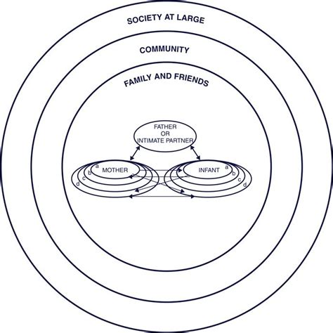 A Revised Model for Role.